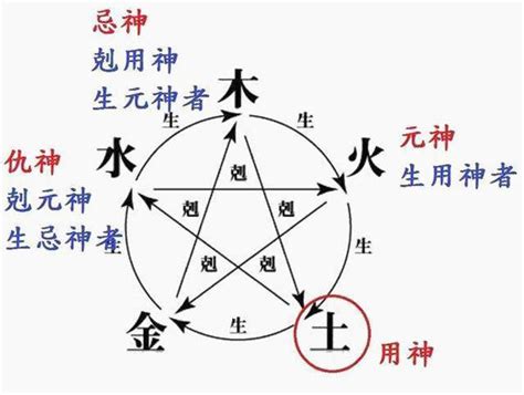 取用神|六爻入门之取用神——世应优先（19